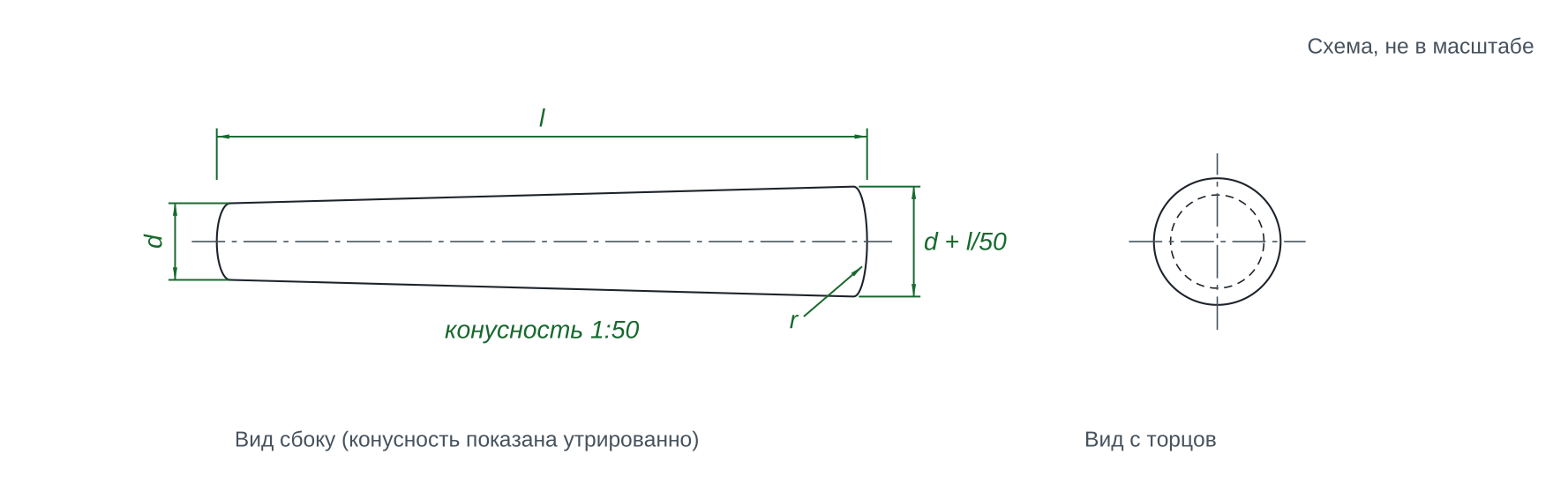 Схема: Штифт конический DIN 1