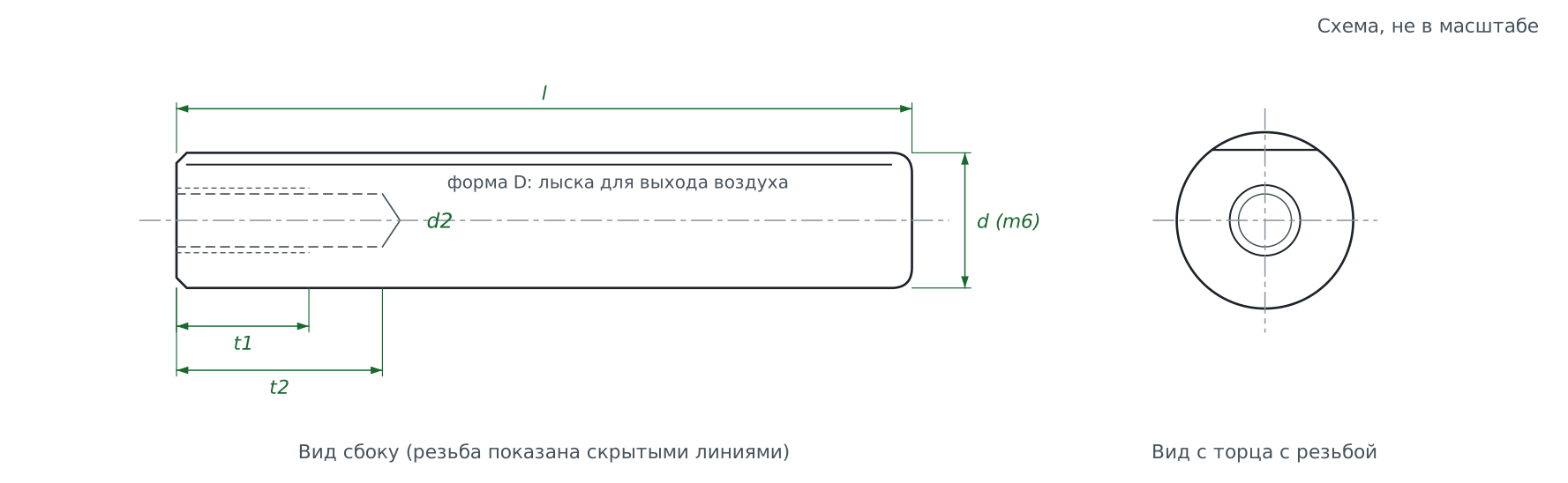 Схема: Штифт DIN 7979