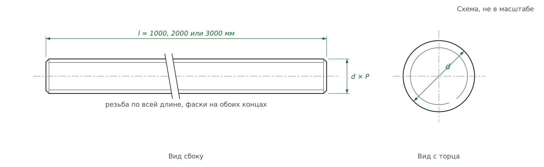 Схема: Шпилька резьбовая DIN 975