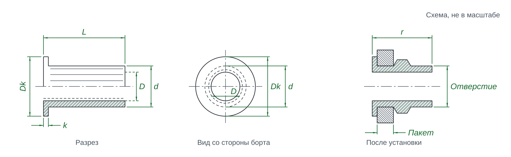 Схема: Заклёпка-гайка GB/T 17880.3